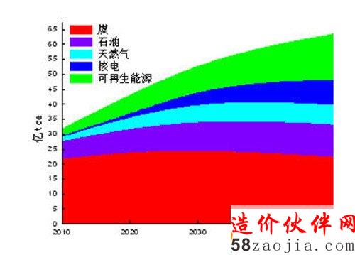 清洁高效利用燃煤