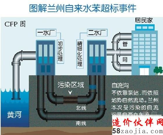 兰州自来水取样点苯含量已达标