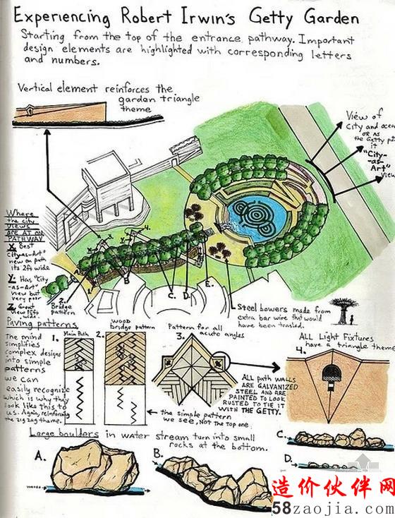 洛杉矶盖蒂中心中央花园