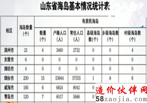 山东海岛基本情况