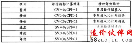 2015����ѯ����ʦ��������Ŀ��֯�������ÿ��һ����11.16��