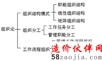 ��֯�ۺ���֯����