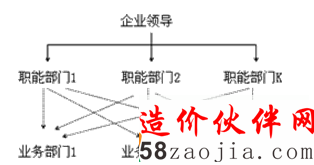 ְ������֯�ṹͼ