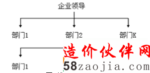 ������֯�ṹͼ