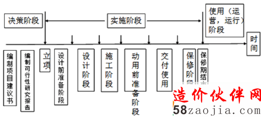 ���蹤����Ŀ�׶λ���