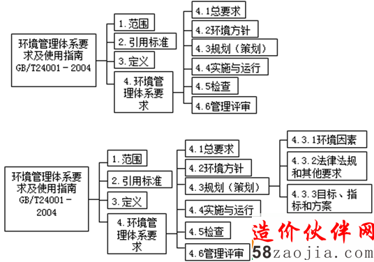 ����������ϵ�Ľṹ