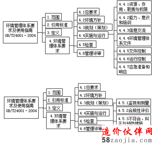 ����������ϵ�Ľṹ