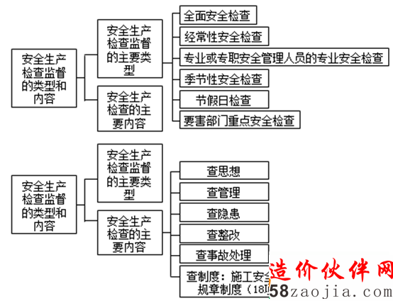 ��ȫ�������ල�����ͺ�����