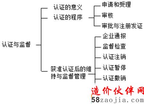 ��ҵ����������ϵ����֤��ල