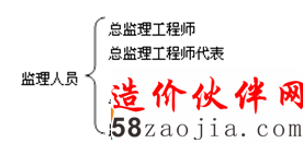 �����������йؼ����Ĺ涨