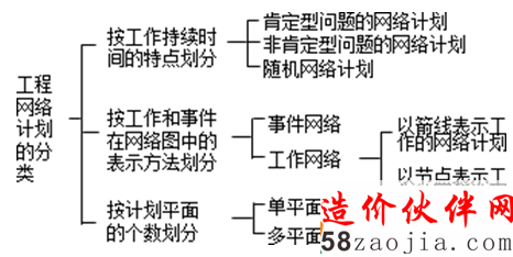 ��������ͼ����