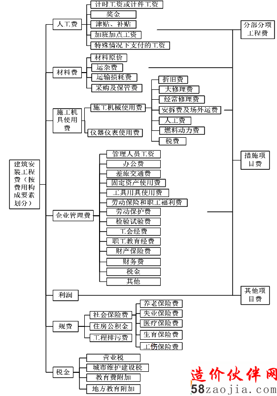 ���ɱ�����Ҫ�ػ��ֵĽ�����װ���̷�����Ŀ���