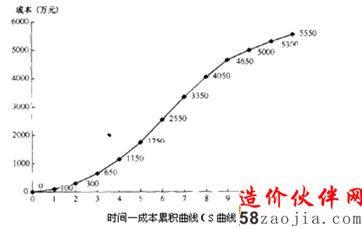 S������ͼ