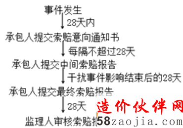 �����¼�