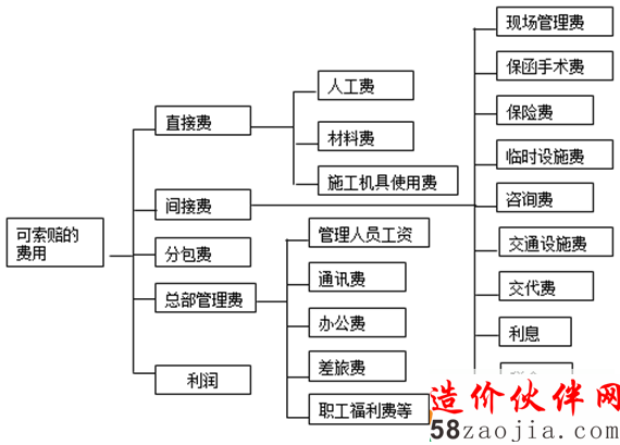 ������ͨ�еĿ�������õ����