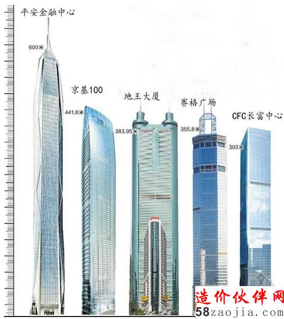 深圳地标流变示意图