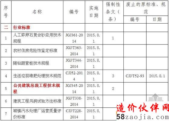 2015年1-3月住建部批准发布的标准和标准设计目录续
