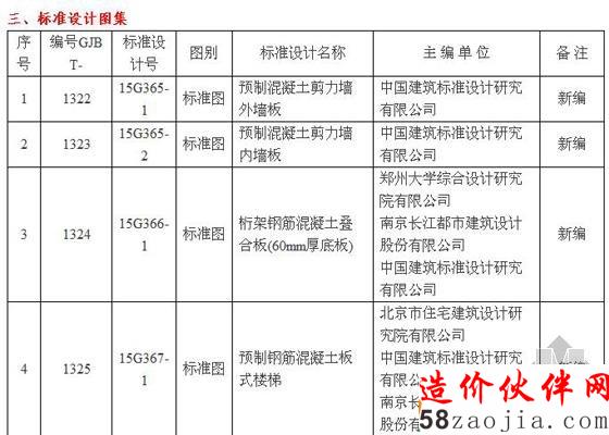 2015年1-3月住建部批准发布的标准和标准设计目录续