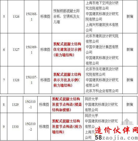 2015年1-3月住建部批准发布的标准和标准设计目录续