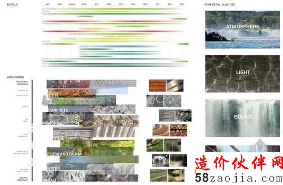 美国俄勒冈州威拉米特瀑布河道景观设计图纸