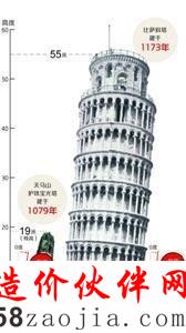 天马山斜塔比比萨斜塔还要斜1°多