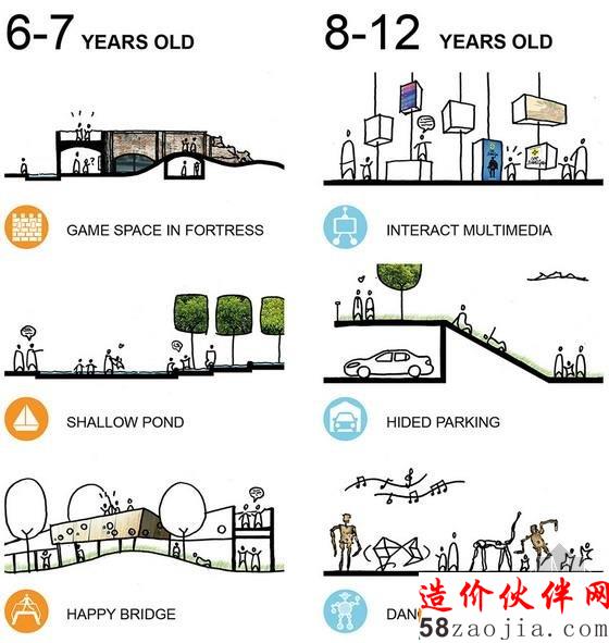 Ivano-Frankivsk儿童公共空间分析图