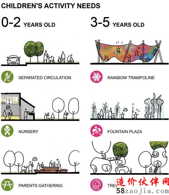 Ivano-Frankivsk儿童公共空间分析图