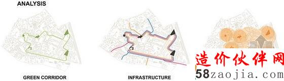 Ivano-Frankivsk儿童公共空间分析图