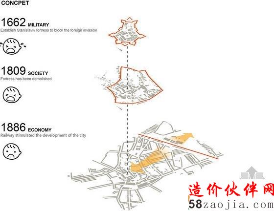 Ivano-Frankivsk儿童公共空间分析图