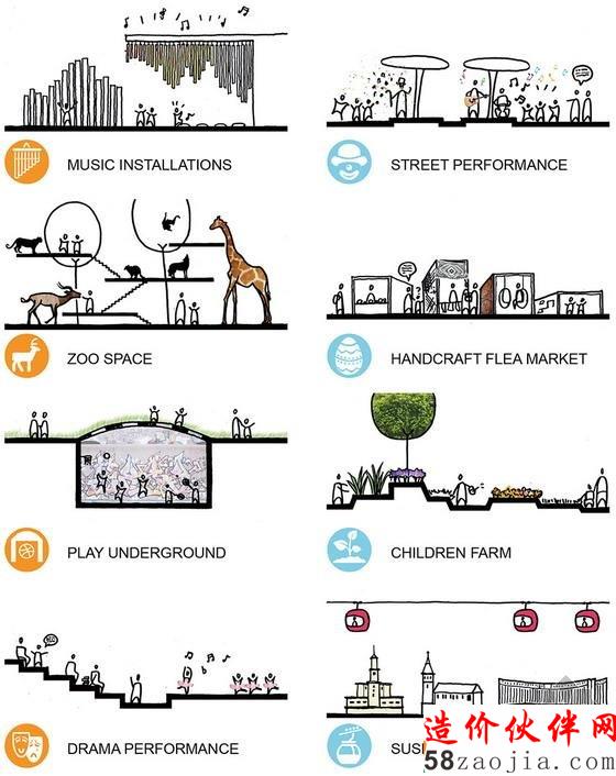 Ivano-Frankivsk儿童公共空间分析图