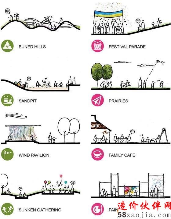 Ivano-Frankivsk儿童公共空间分析图