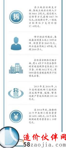29省份少征土地出让金3664亿 违规征收土地38万公顷