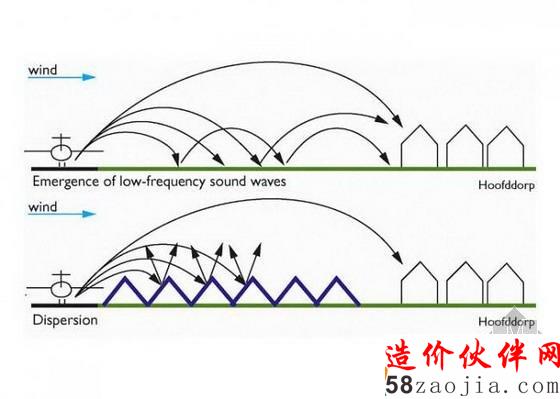 阿姆斯特丹史基浦机场上公园分析图