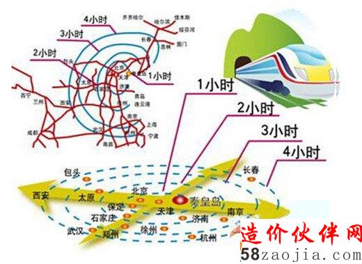京津冀交通网蓝图