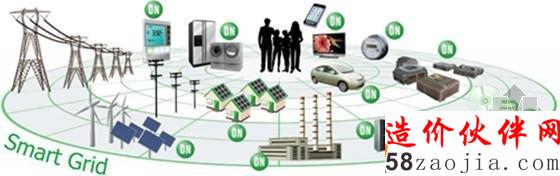 全球智能电网行业