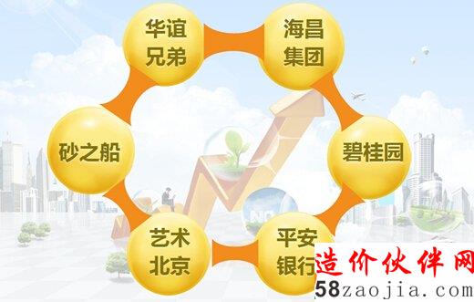 碧桂园等挺进文旅综合体