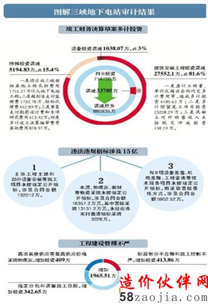 三峡地下电站违法违规招标15亿