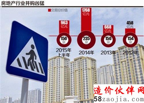 房地产企业整合来临