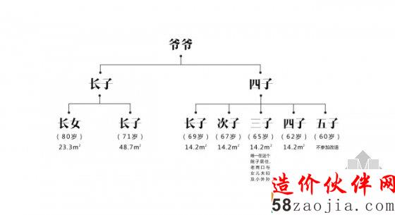 仲松挑战晚清旧宅改造 让老宅家人落叶归根