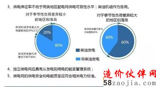 主要技术条件3~5