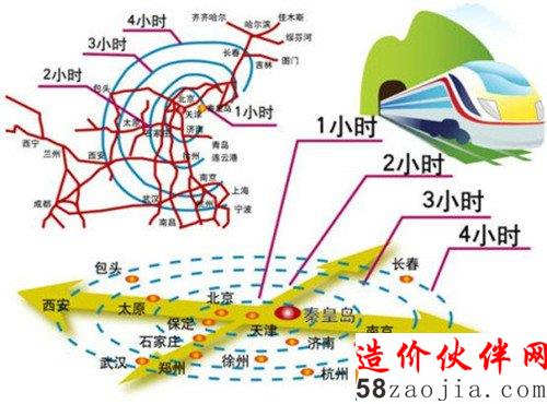 京津冀城铁投资300亿建设京滨城际
