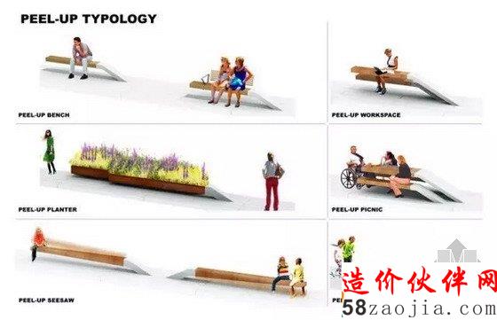 年收入3000万!说说纽约高线公园的前世今生