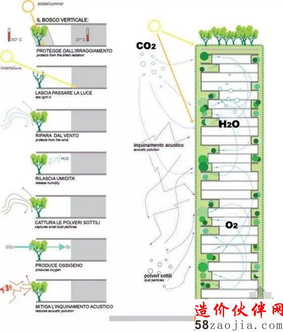 悬空园时代 空中花园频出不断