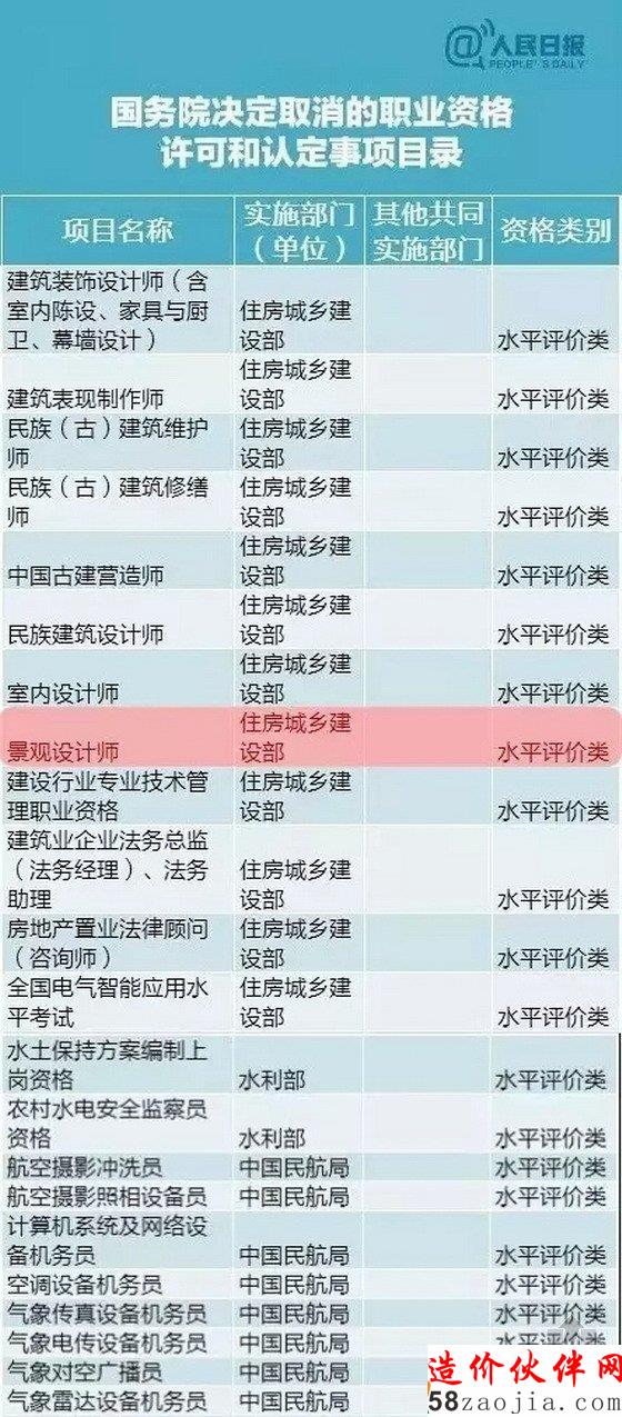 景观设计师资格证取消了!考证高能预警!!!