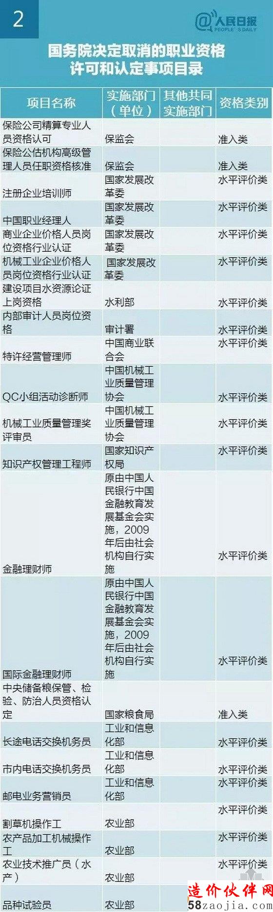 景观设计师资格证取消了!考证高能预警!!!