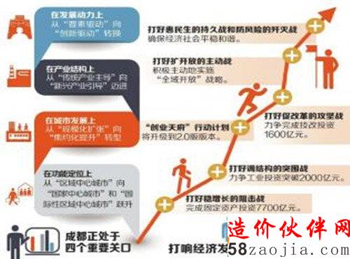 成都将建中国最大铁路港 固定资产投资7700亿