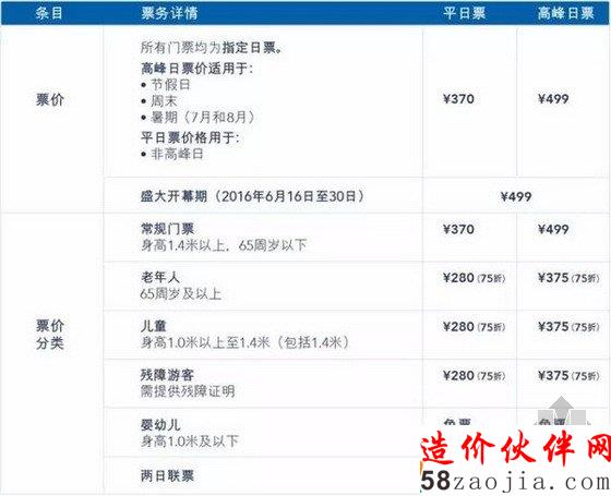 上海迪士尼乐园开张 去一趟真要6000块吗?