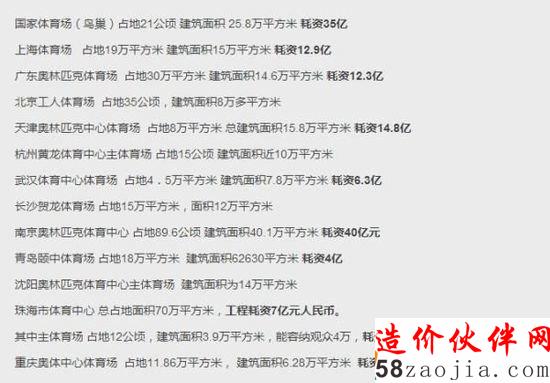 大型体育场馆的运营,在中国已经成了一个无解的难题。