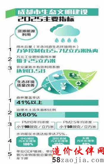 成都勾勒生态图景