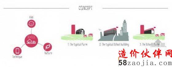 AWR国际创意大赛获胜作品竟是这样一个幼儿园!